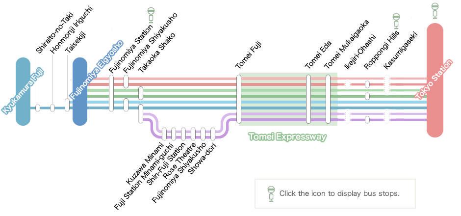 Route map