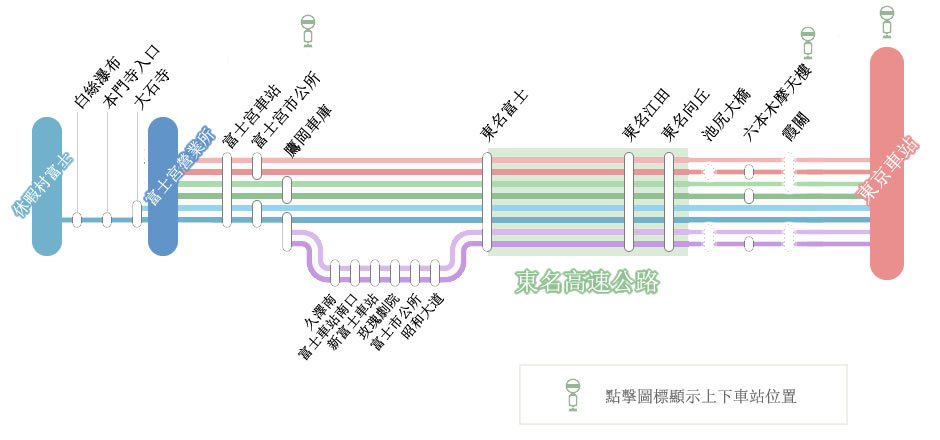路線圖