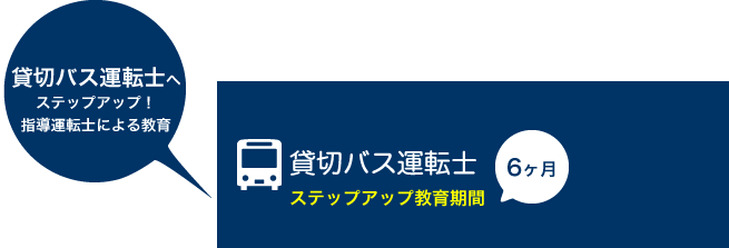 貸切バス運転士　貸切バス運転士へ！指導運転士による教育