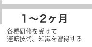 1～2ヶ月 各種研修を受けて運転技術、知識を習得する