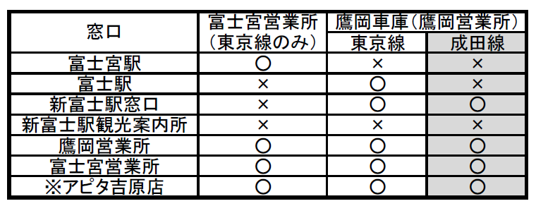 予約可能窓口