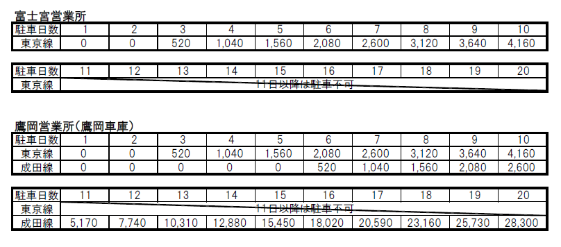 駐車場料金改