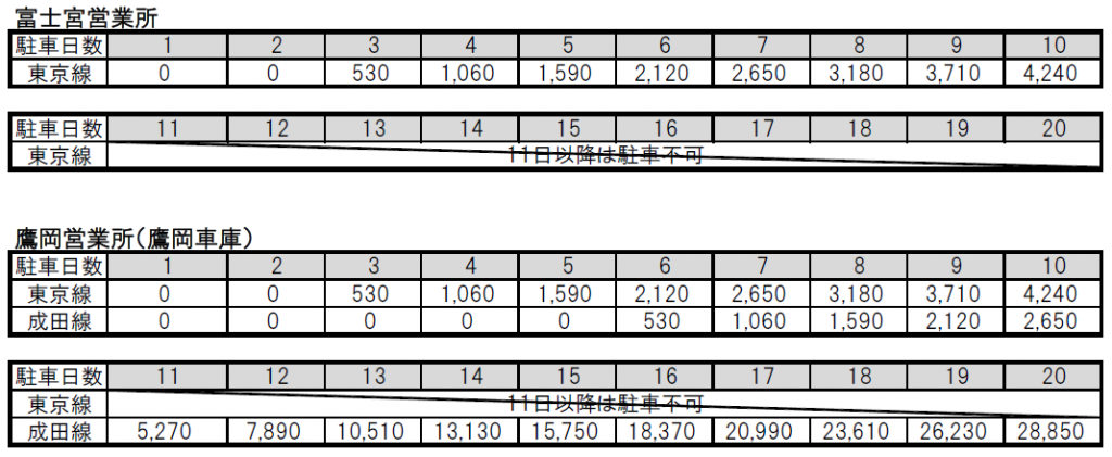 駐車場料金2019.10~
