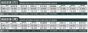 成田線20200313