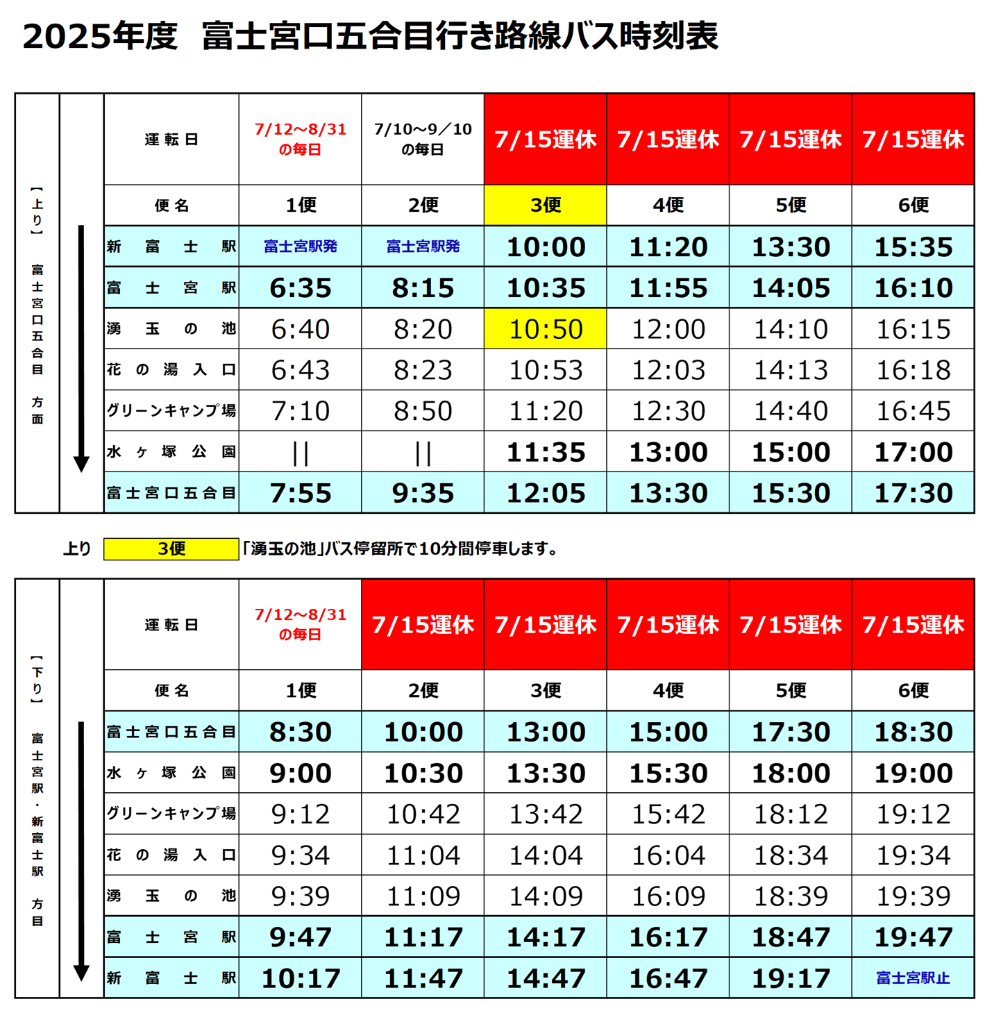 運休