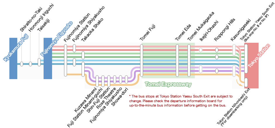 Route map