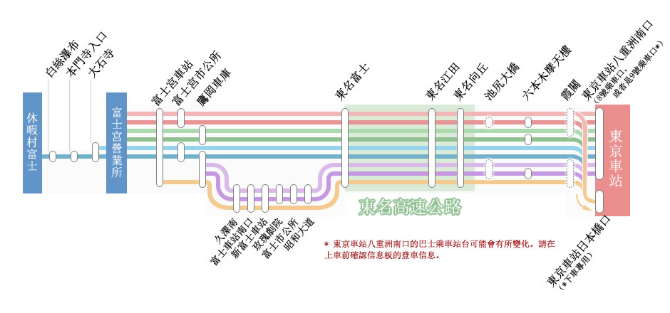 路線圖