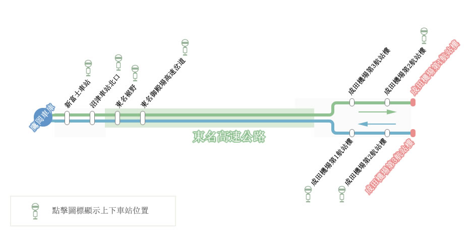 路線圖