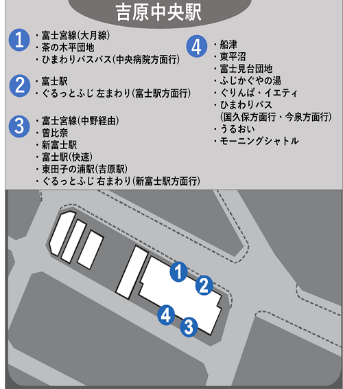 吉原中央駅乗り場