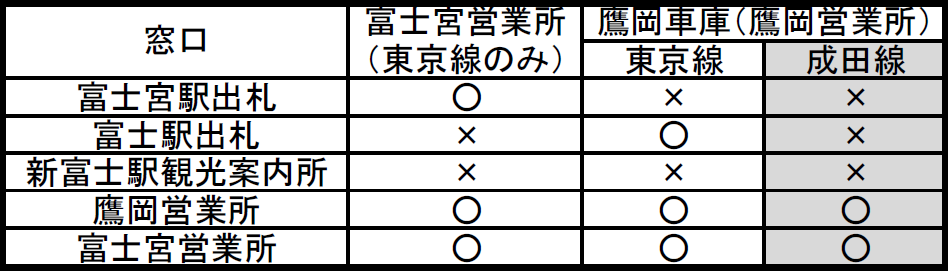 出札窓口一覧