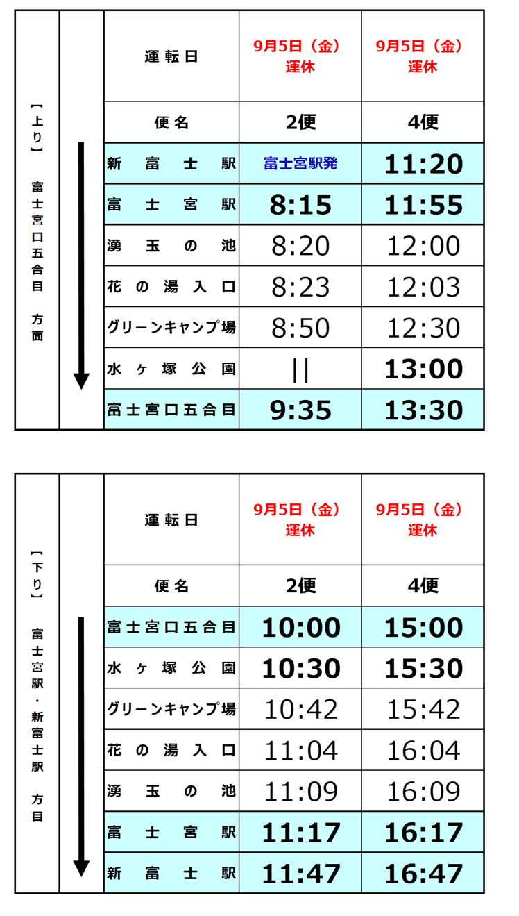 全便運休